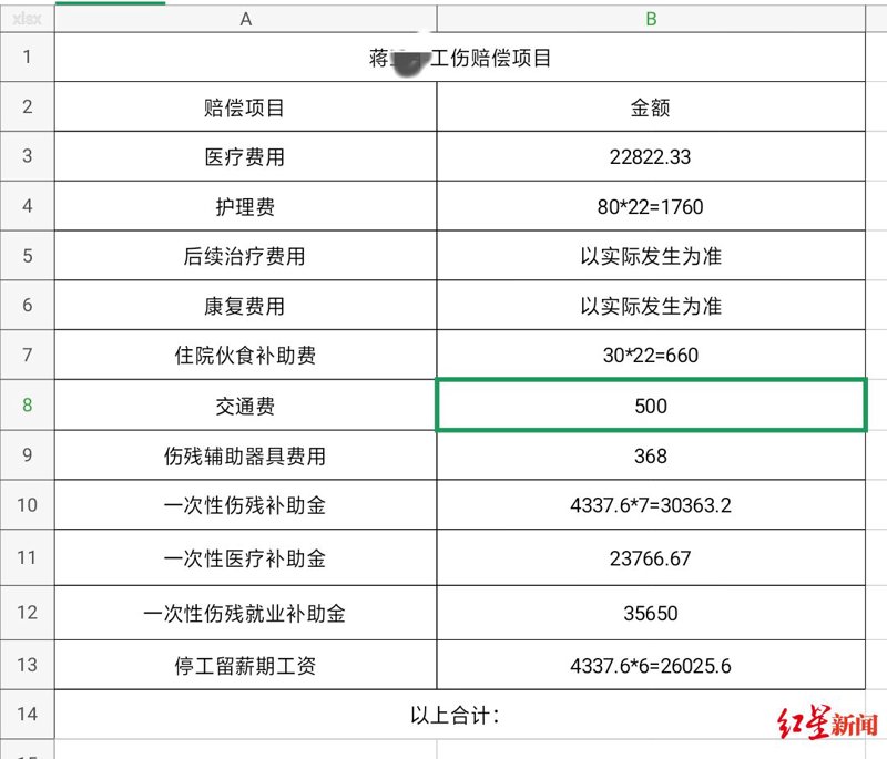 工伤索赔律师